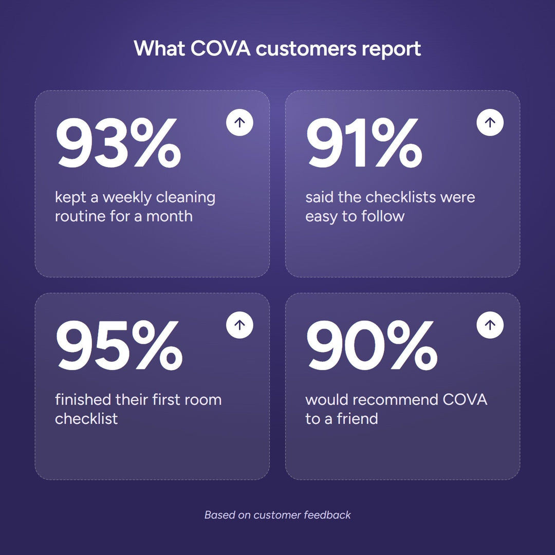 COVA ADHD Cleaning Planner