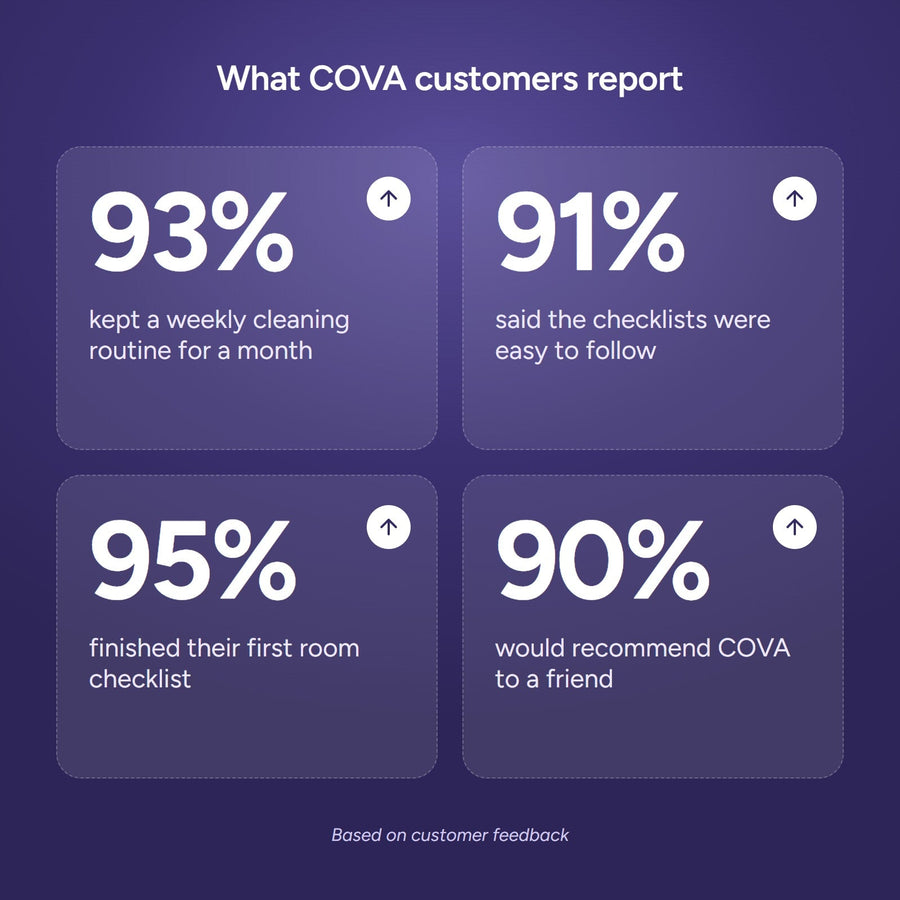 Customer feedback: 93%, 91%, 95% and 90%