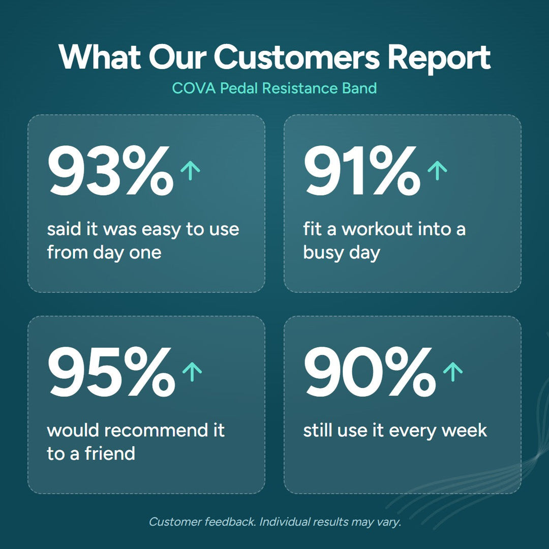 COVA Pedal Resistance Band