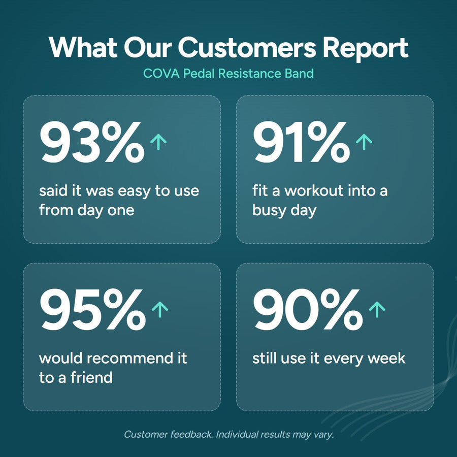 Customer stats: 93%, 91%, 95% and 90%