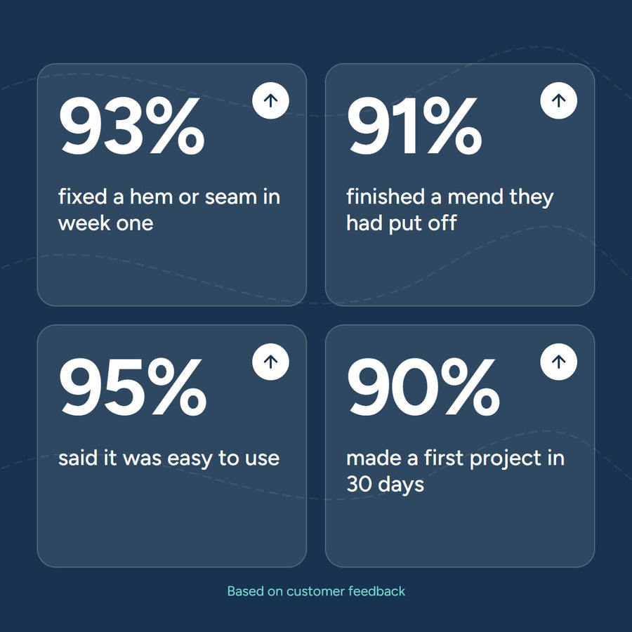 Customer results: 93%, 91%, 95% and 90%