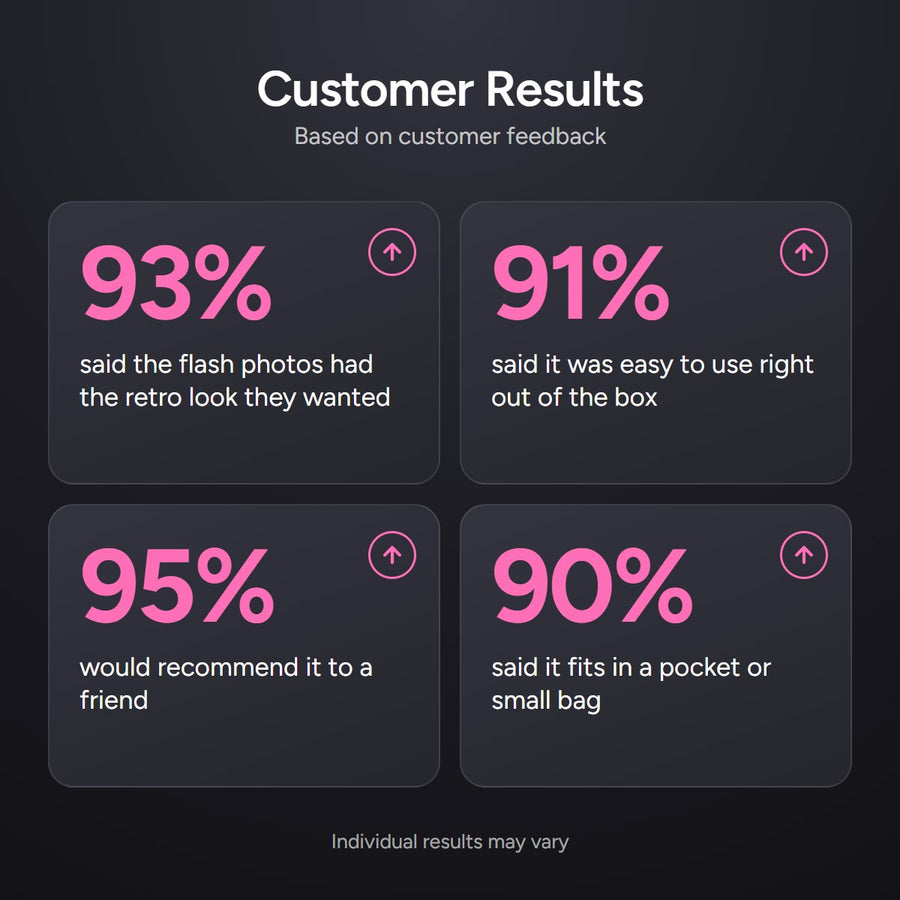 Customer survey results: 93%, 91%, 95% and 90%